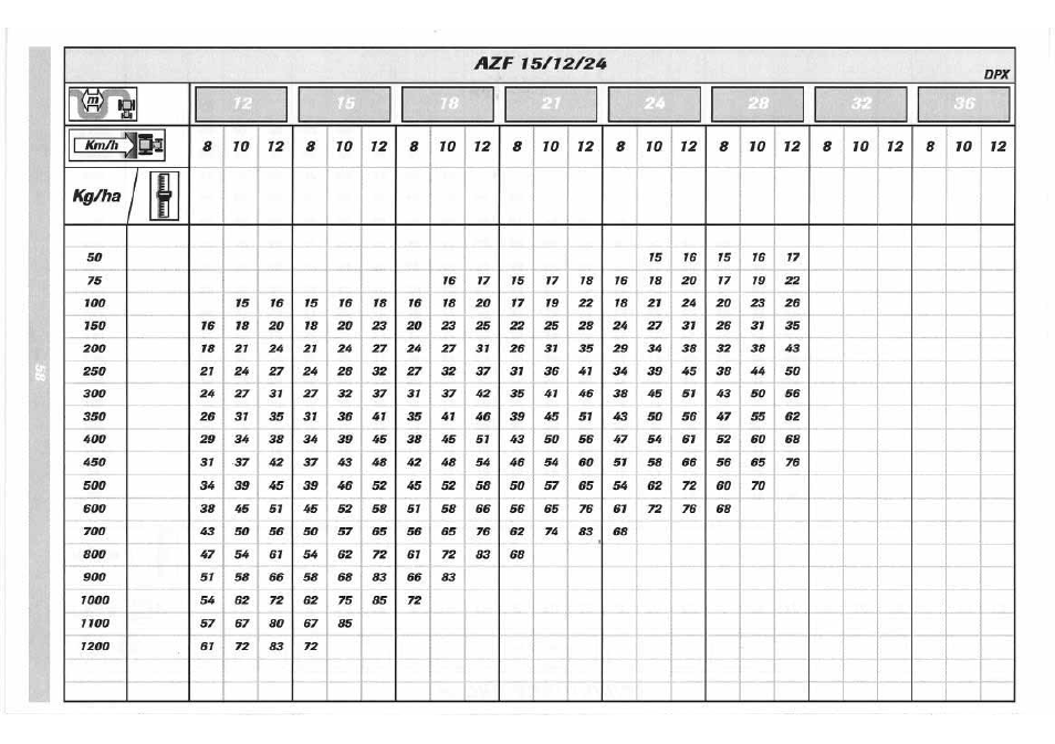 Sulky DPX 05 User Manual | Page 116 / 197