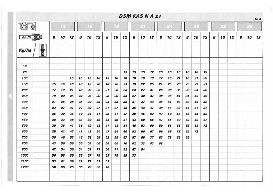 Sulky DPX 05 User Manual | Page 118 / 197