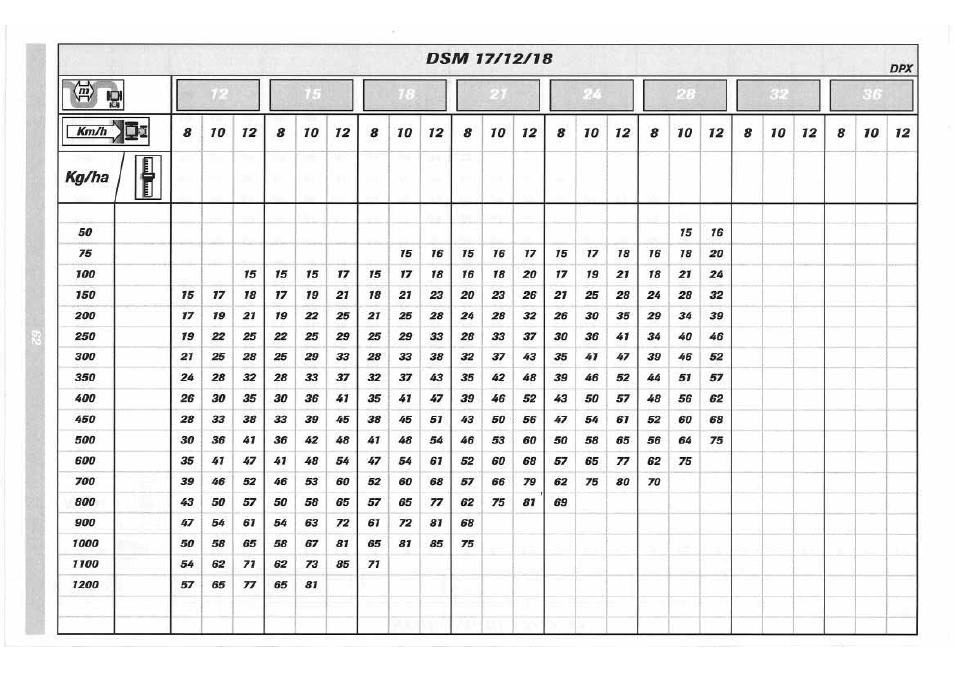 Sulky DPX 05 User Manual | Page 120 / 197