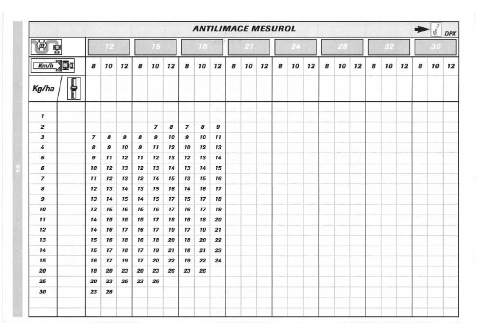 Sulky DPX 05 User Manual | Page 122 / 197