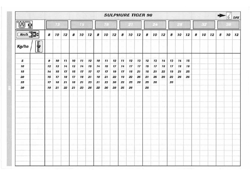 Sulky DPX 05 User Manual | Page 124 / 197