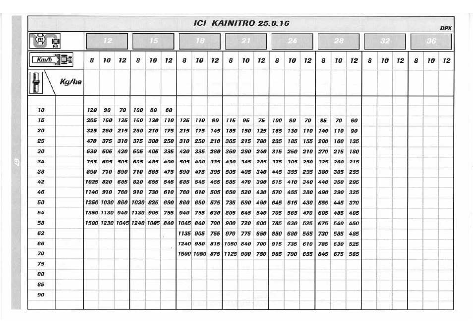 Sulky DPX 05 User Manual | Page 125 / 197