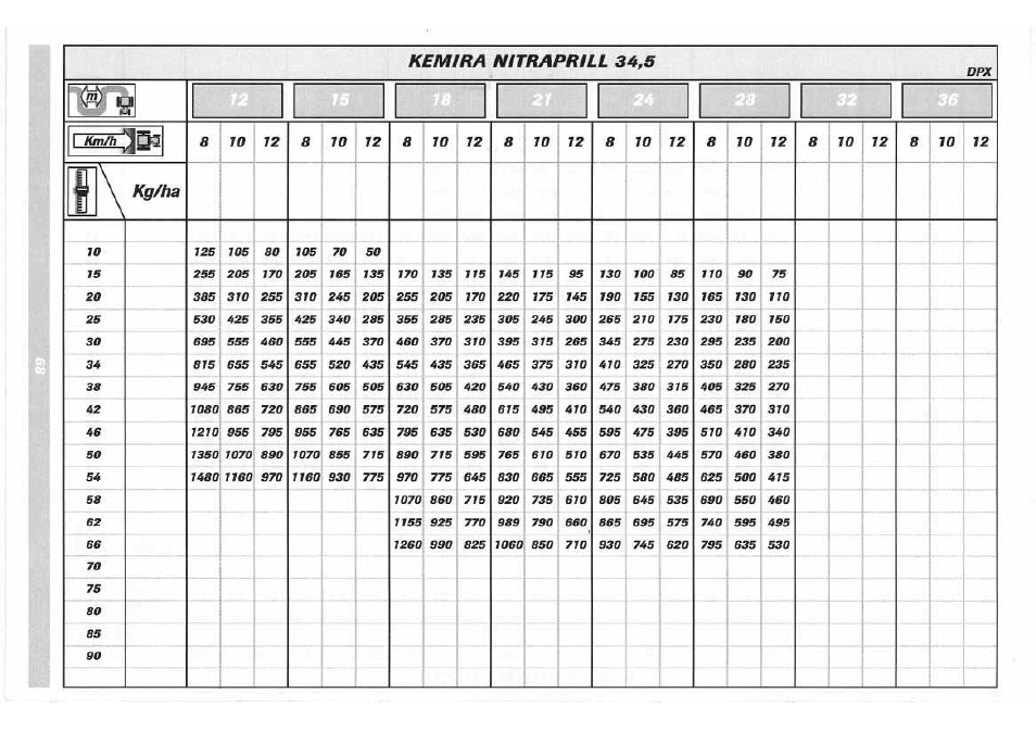 Sulky DPX 05 User Manual | Page 126 / 197