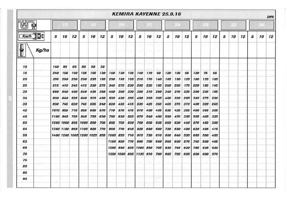 Sulky DPX 05 User Manual | Page 127 / 197