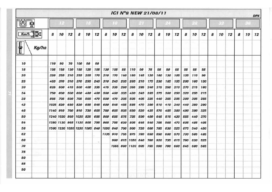Sulky DPX 05 User Manual | Page 129 / 197