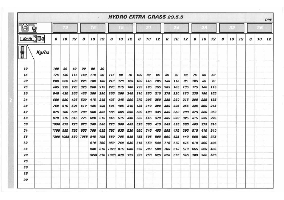 Sulky DPX 05 User Manual | Page 132 / 197