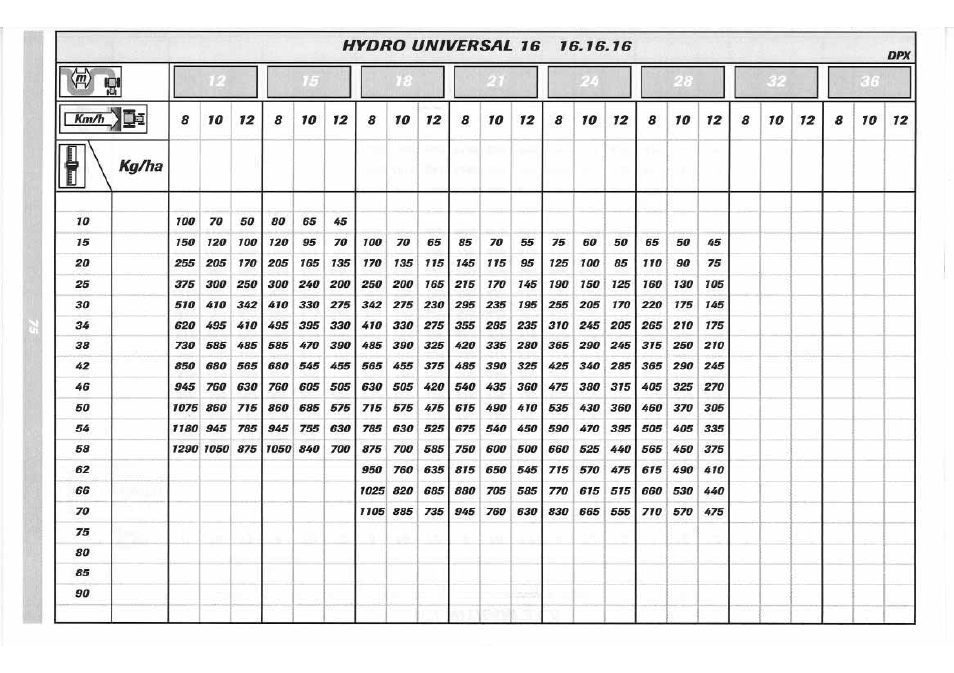 Sulky DPX 05 User Manual | Page 133 / 197