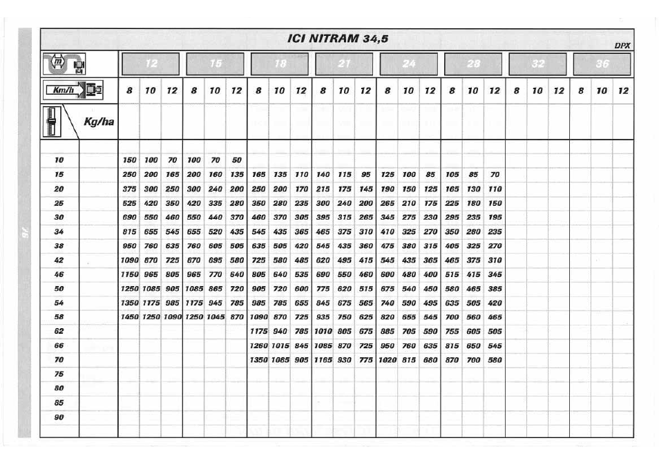 Sulky DPX 05 User Manual | Page 134 / 197