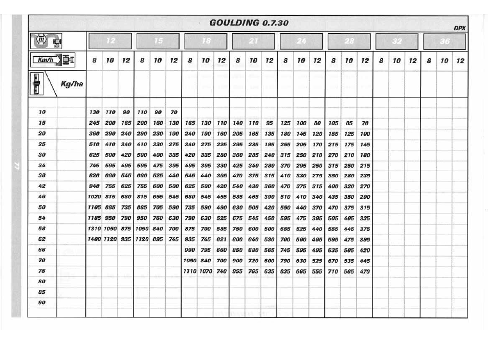 Sulky DPX 05 User Manual | Page 135 / 197