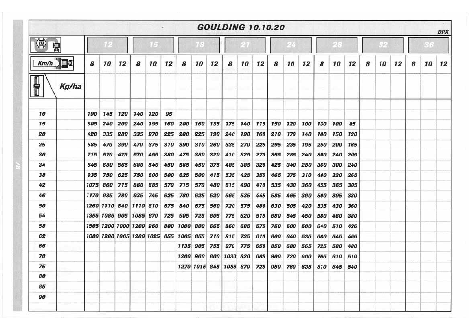 Sulky DPX 05 User Manual | Page 136 / 197