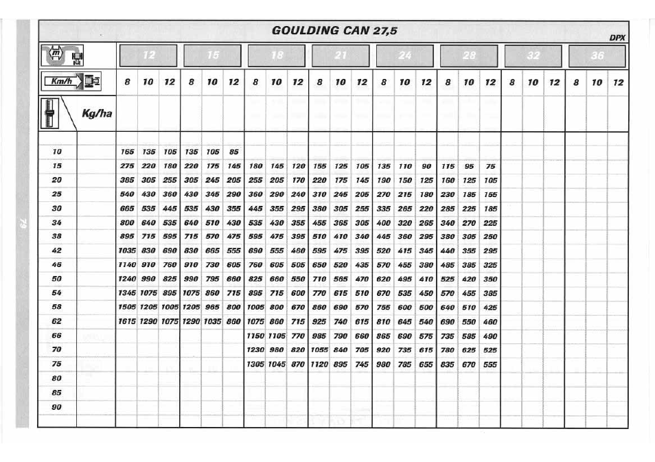 Sulky DPX 05 User Manual | Page 137 / 197