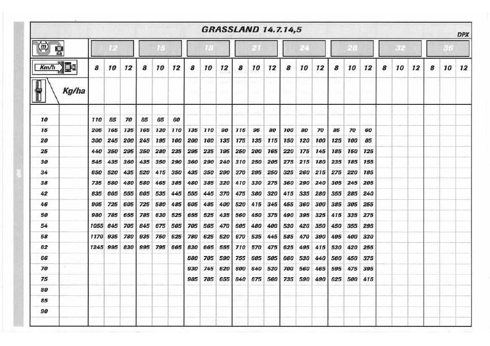 Sulky DPX 05 User Manual | Page 138 / 197