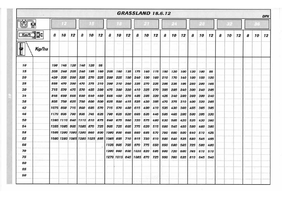 Sulky DPX 05 User Manual | Page 139 / 197