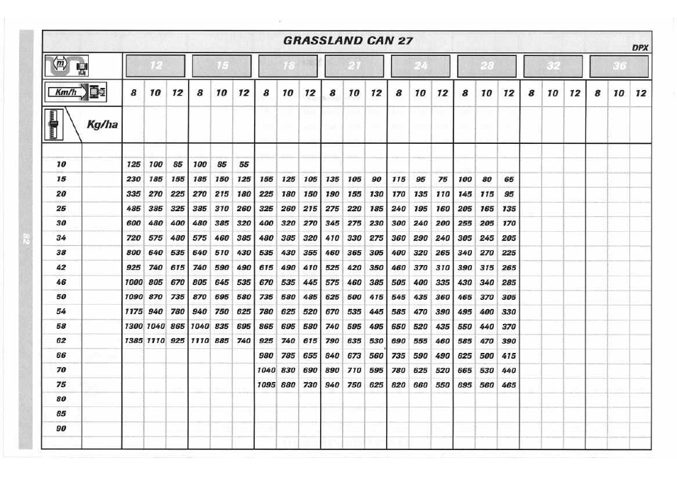 Sulky DPX 05 User Manual | Page 140 / 197