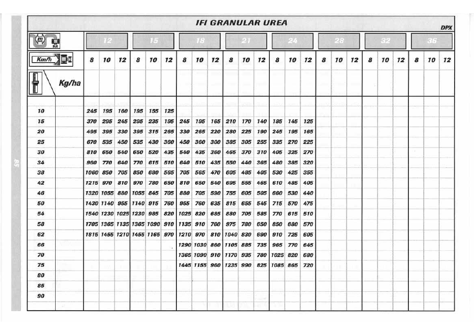 Sulky DPX 05 User Manual | Page 143 / 197