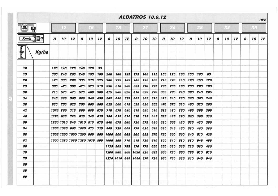 Sulky DPX 05 User Manual | Page 144 / 197
