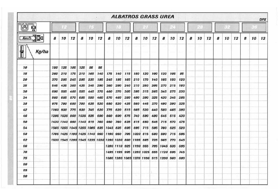 Sulky DPX 05 User Manual | Page 146 / 197