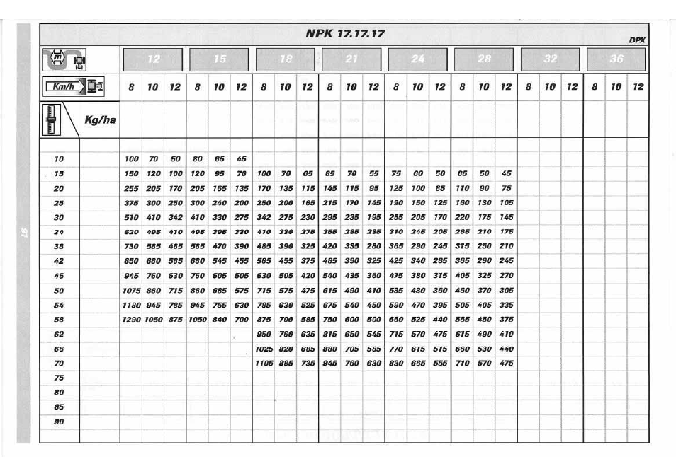 Sulky DPX 05 User Manual | Page 149 / 197