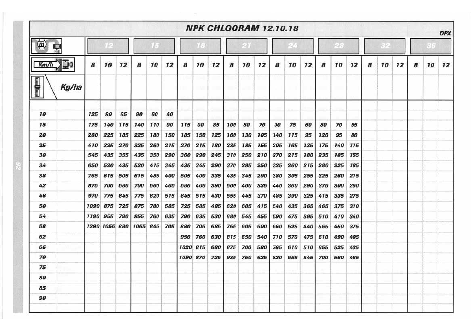 Sulky DPX 05 User Manual | Page 150 / 197