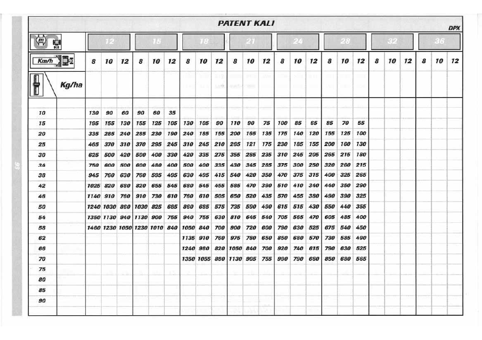 Sulky DPX 05 User Manual | Page 151 / 197