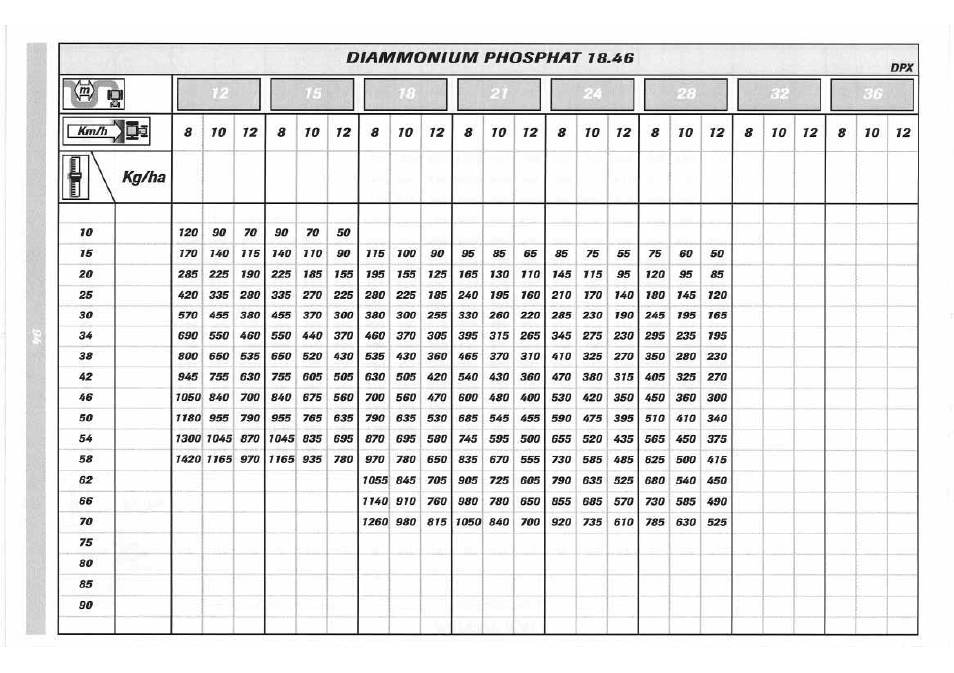 Sulky DPX 05 User Manual | Page 152 / 197