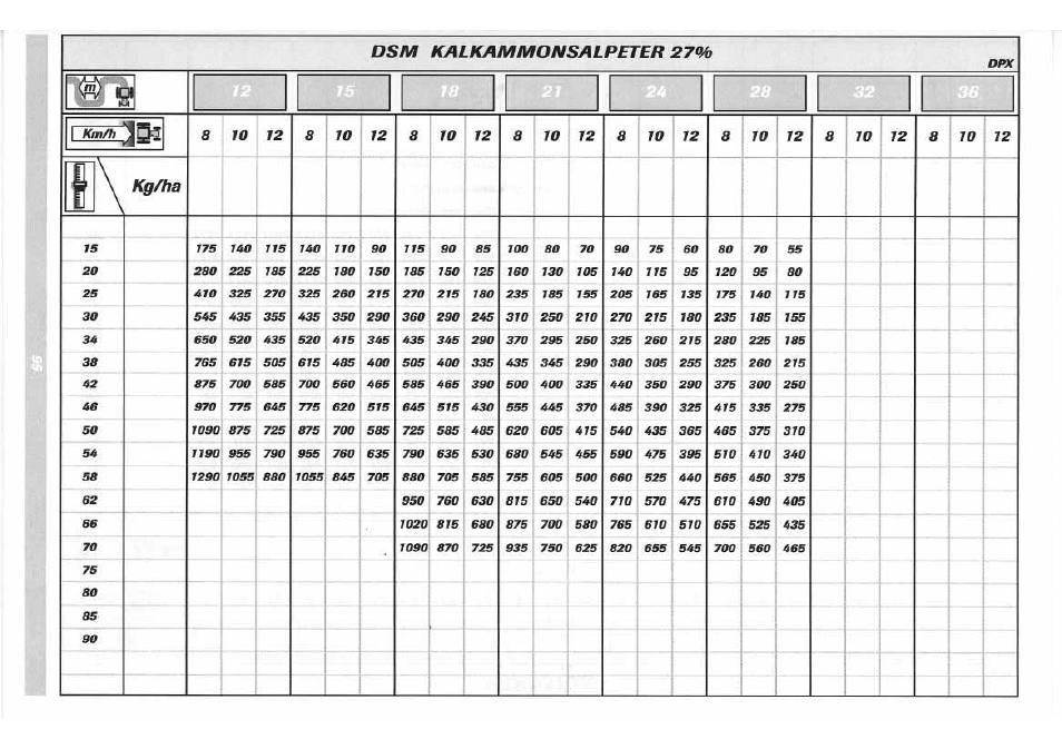 Sulky DPX 05 User Manual | Page 153 / 197
