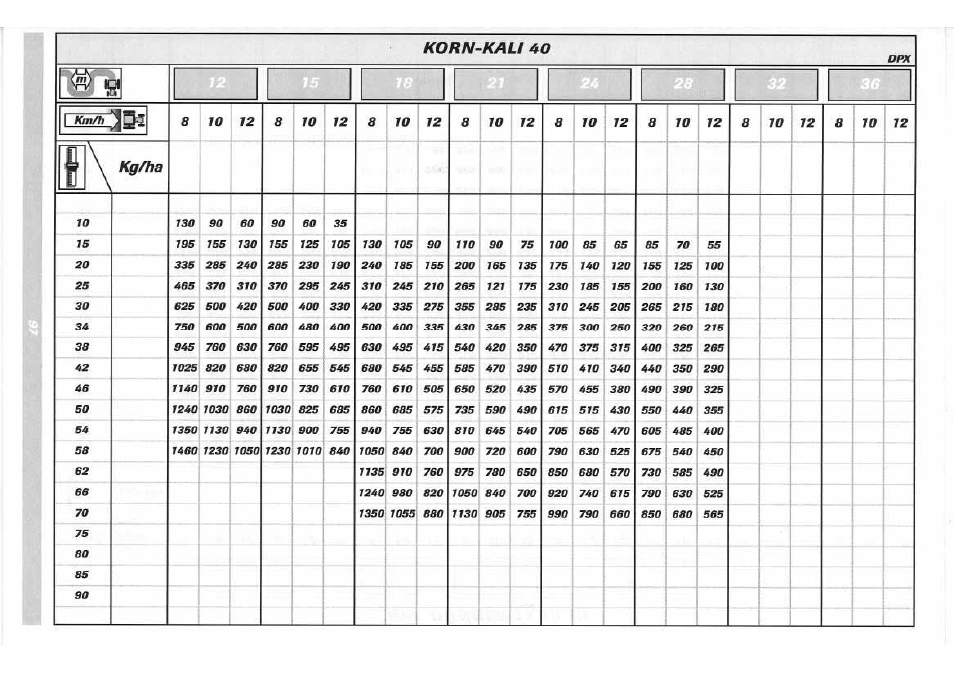 Sulky DPX 05 User Manual | Page 155 / 197