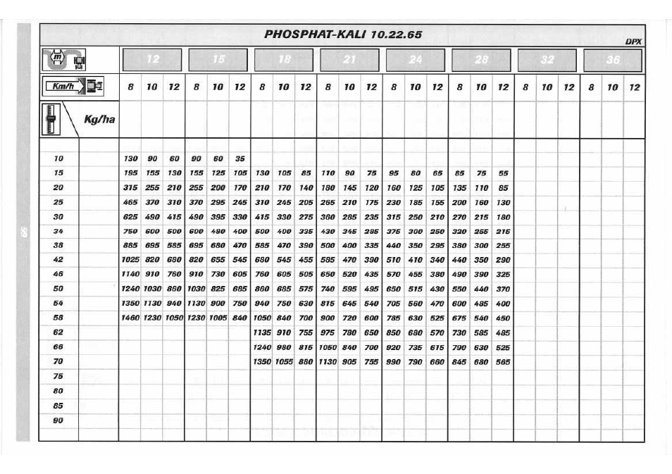 Sulky DPX 05 User Manual | Page 157 / 197