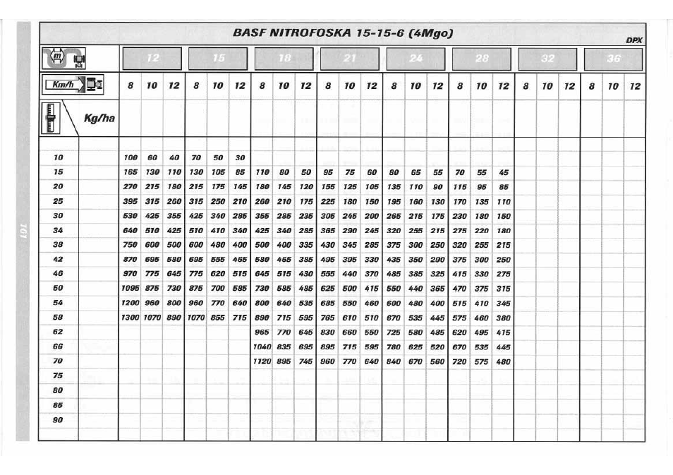 Sulky DPX 05 User Manual | Page 159 / 197