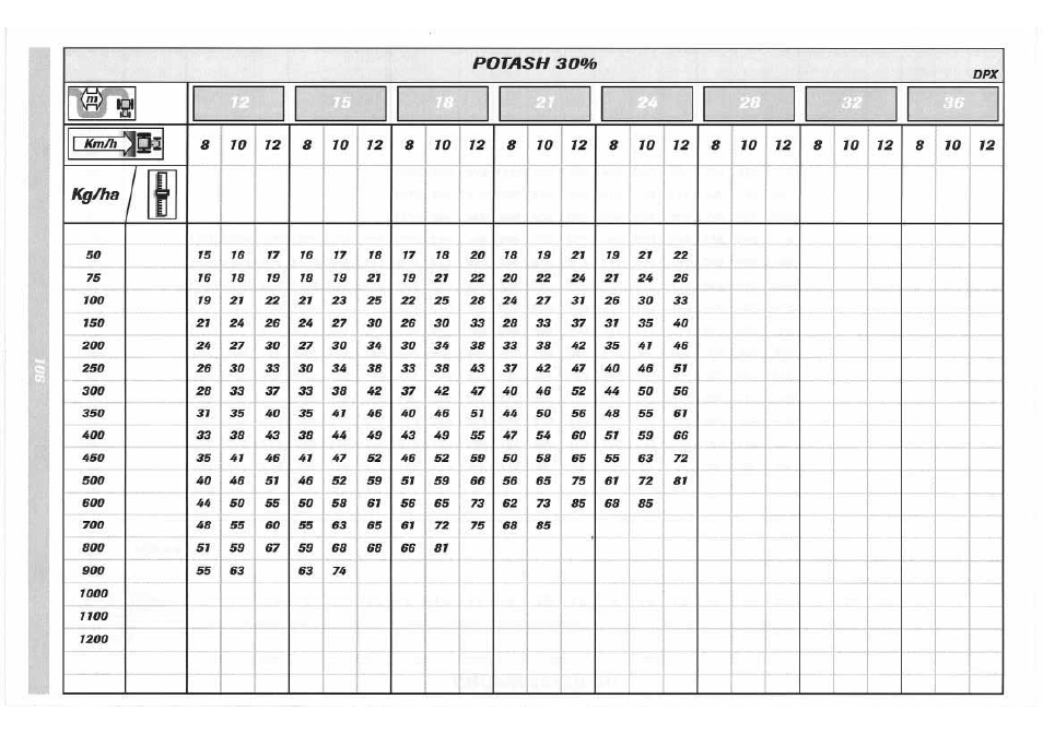 Sulky DPX 05 User Manual | Page 164 / 197