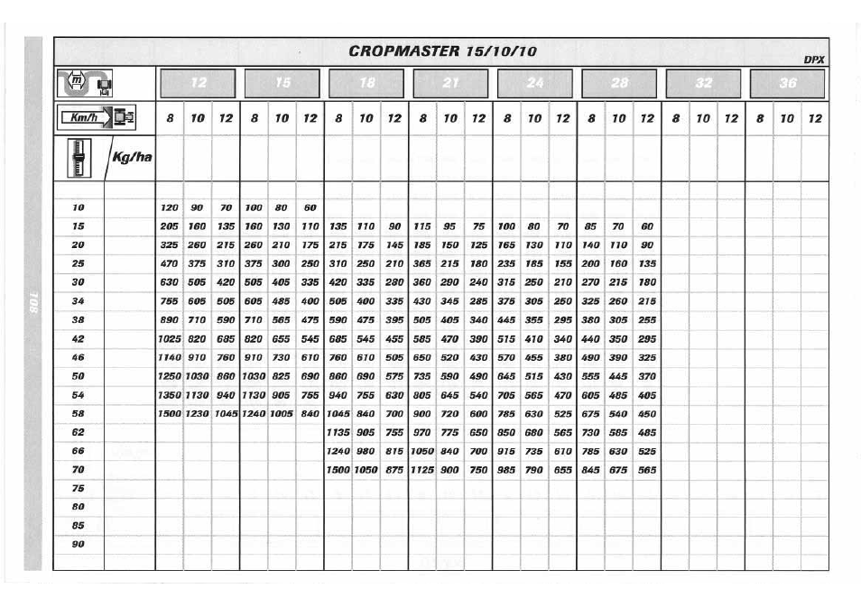 Sulky DPX 05 User Manual | Page 166 / 197