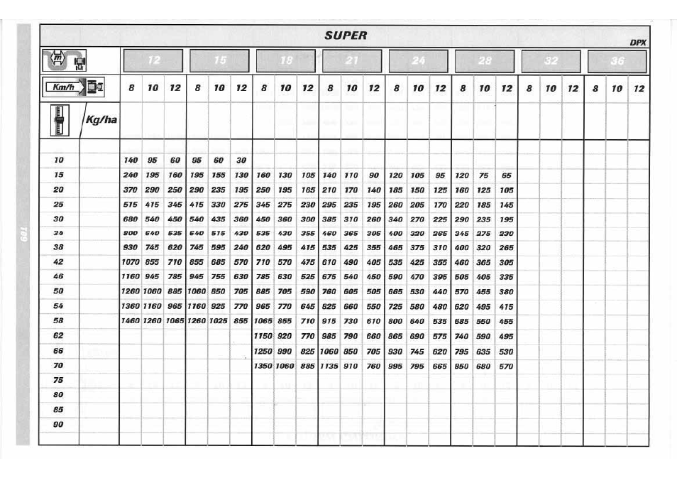 Sulky DPX 05 User Manual | Page 167 / 197