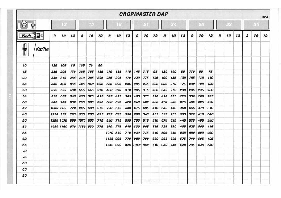 Sulky DPX 05 User Manual | Page 169 / 197