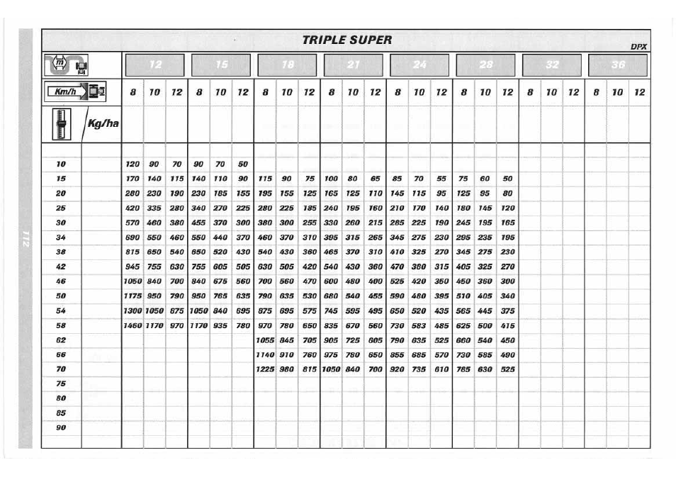 Sulky DPX 05 User Manual | Page 170 / 197