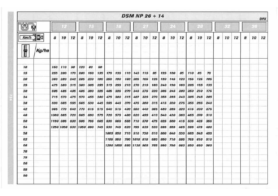 Sulky DPX 05 User Manual | Page 172 / 197