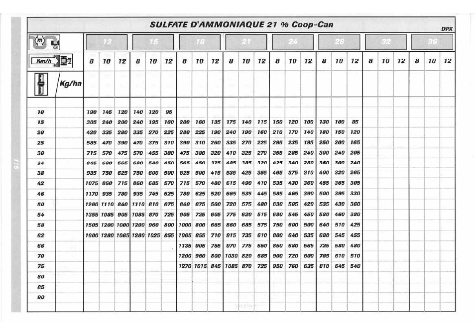 Sulky DPX 05 User Manual | Page 173 / 197