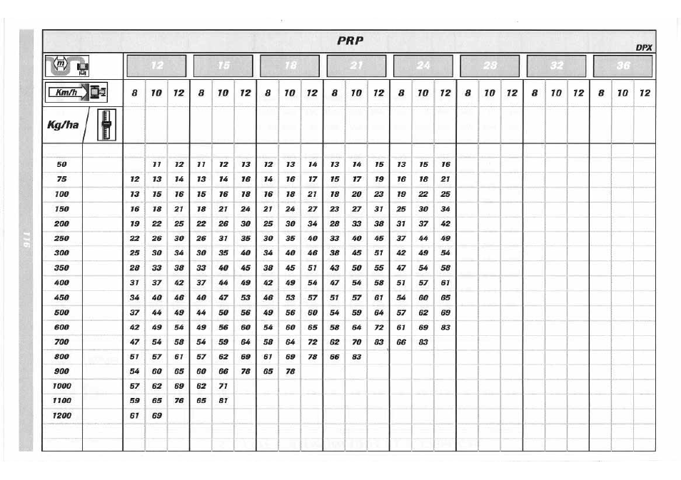 Sulky DPX 05 User Manual | Page 174 / 197