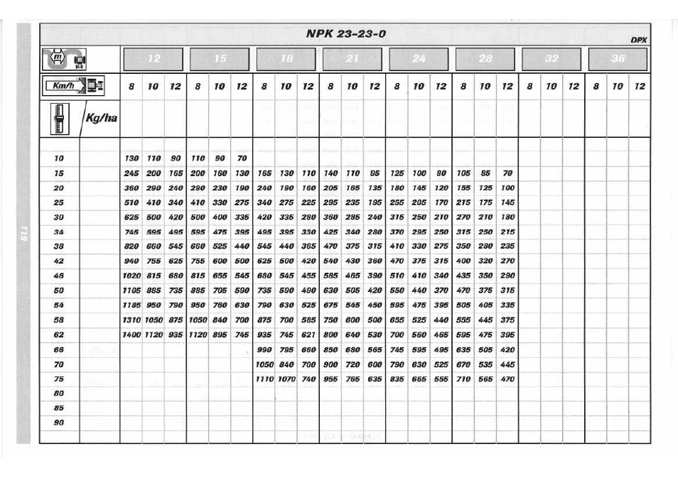 Sulky DPX 05 User Manual | Page 177 / 197