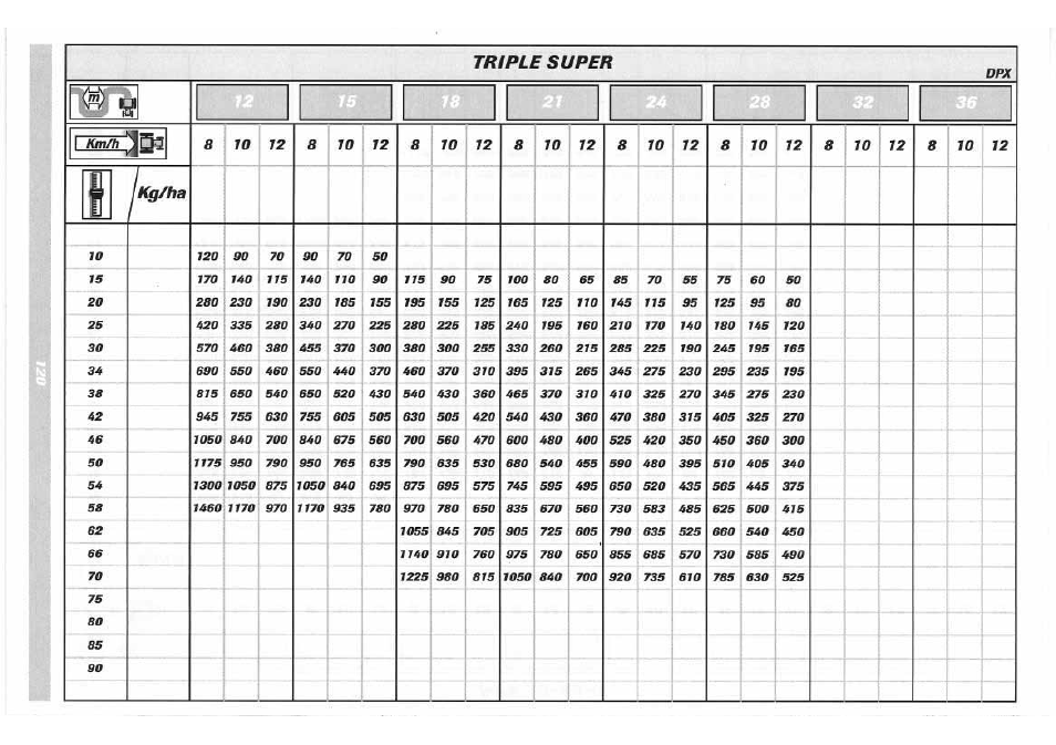 Sulky DPX 05 User Manual | Page 178 / 197