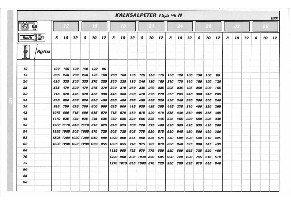 Sulky DPX 05 User Manual | Page 179 / 197