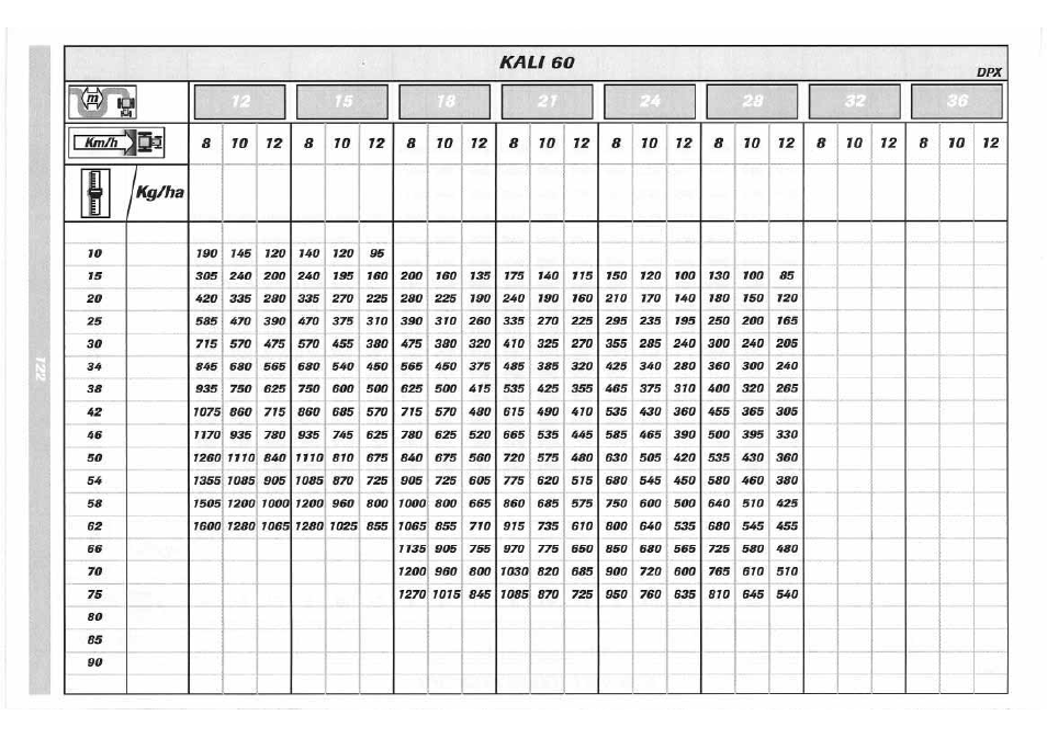 Sulky DPX 05 User Manual | Page 180 / 197