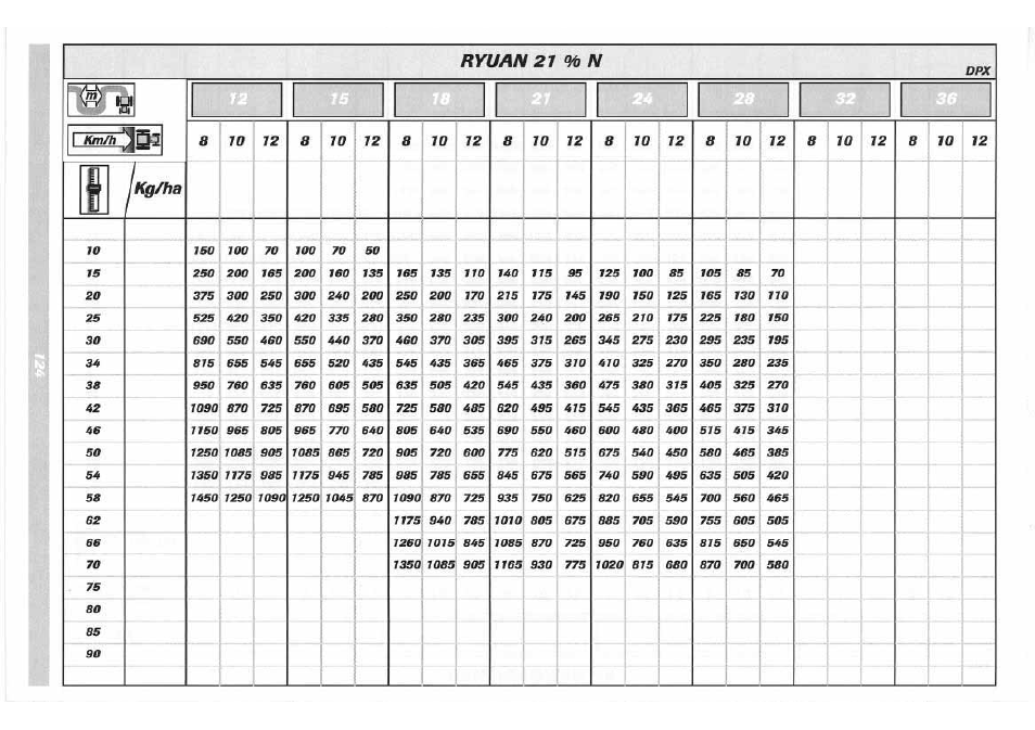 Sulky DPX 05 User Manual | Page 182 / 197
