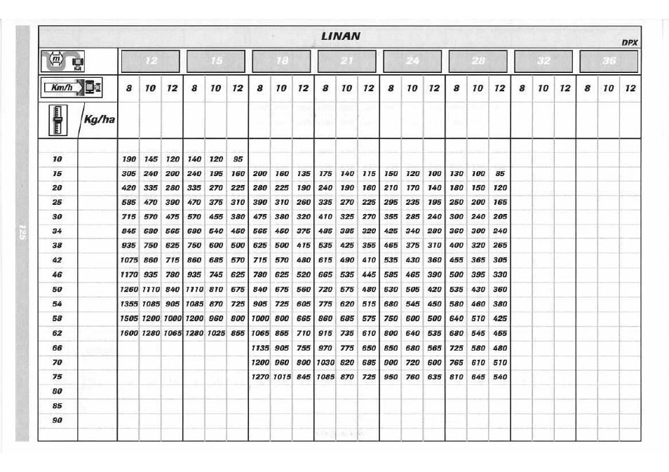 Sulky DPX 05 User Manual | Page 183 / 197