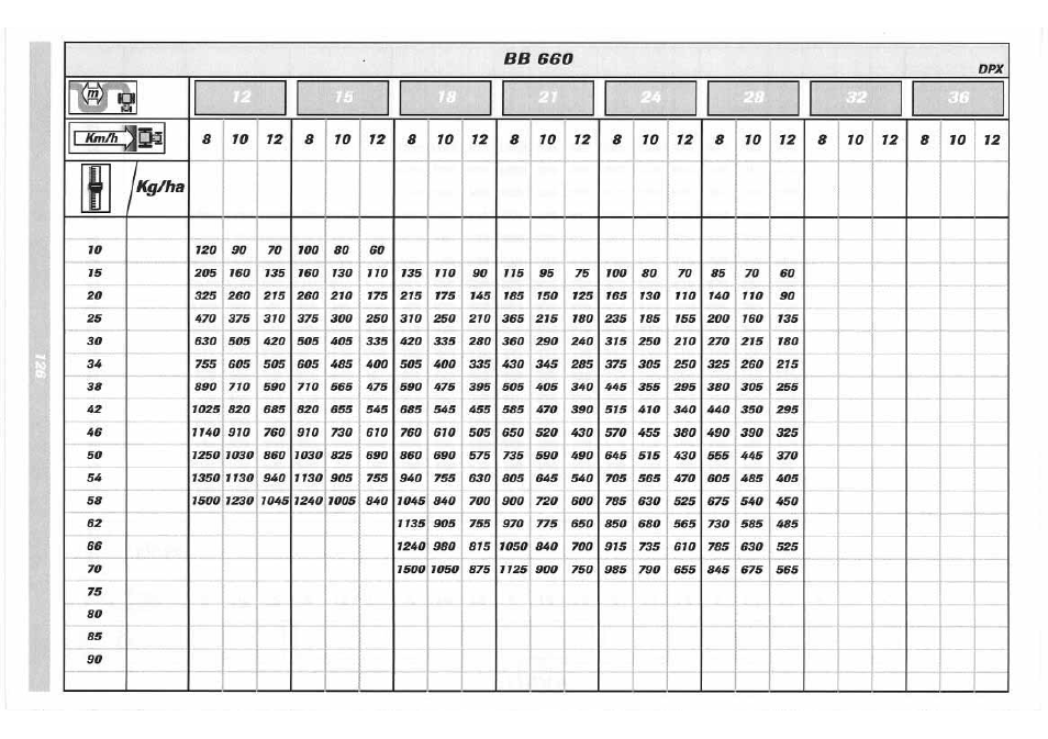 Sulky DPX 05 User Manual | Page 184 / 197