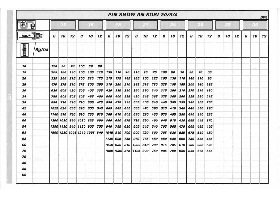 Sulky DPX 05 User Manual | Page 185 / 197