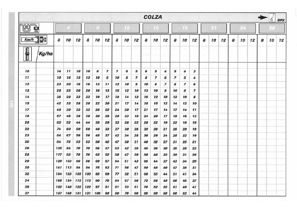 Sulky DPX 05 User Manual | Page 186 / 197
