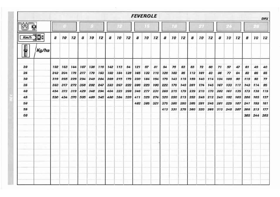 Sulky DPX 05 User Manual | Page 188 / 197