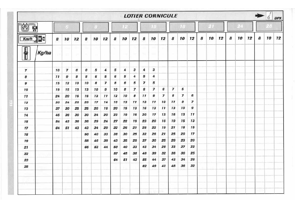 Sulky DPX 05 User Manual | Page 189 / 197