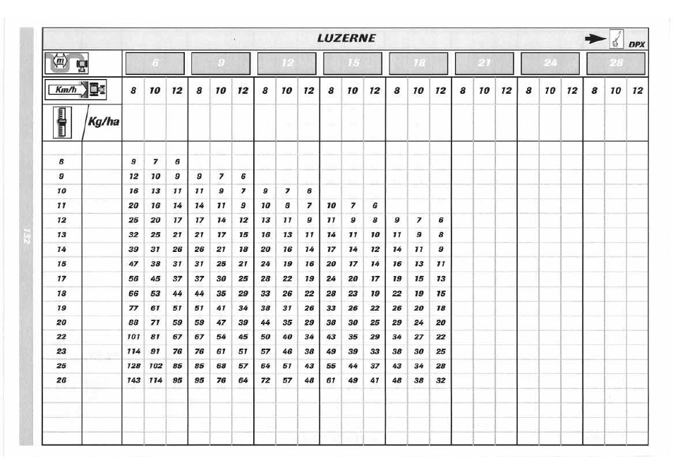 Sulky DPX 05 User Manual | Page 190 / 197