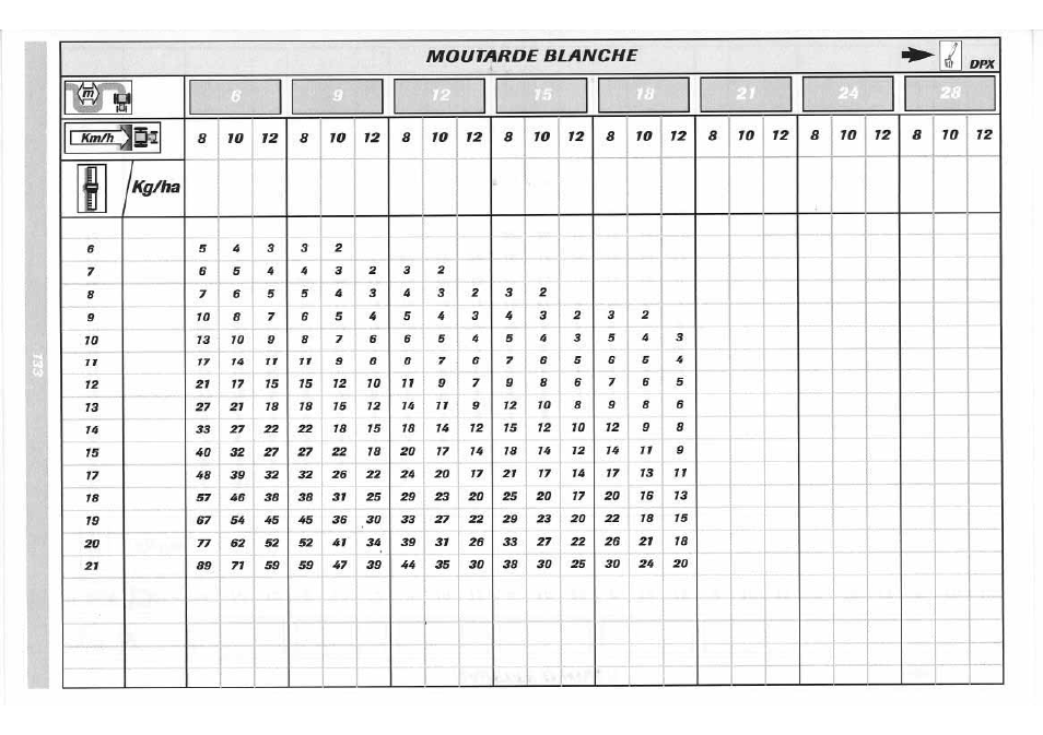 Sulky DPX 05 User Manual | Page 191 / 197